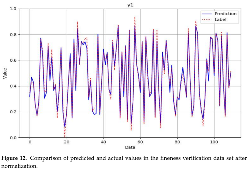 Figure 12
